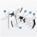 Antena zewnętrzna kierunkowa TV ultra HD 4K Berdsen BD-950