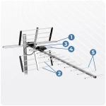 Antena zewnętrzna kierunkowa TV ultra HD 4K Berdsen BD-951