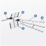 Antena zewnętrzna kierunkowa TV ultra HD 4K Berdsen BD-952