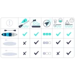 Deska SUP Aquasurf 320 x 84 x 15 cm Neo-Sport 170206