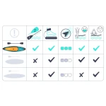 Deska SUP Aquasurf 320 x 84 x 15 cm Neo-Sport 170214