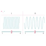 Laktator elektryczny podwójny dwufazowy Berdsen BL-902